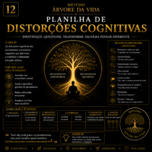 Plantilha de Distorções Cognitivas