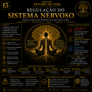 Regulação do Sistema Nervoso