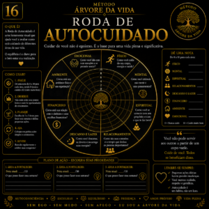 Roda de Autocuidado