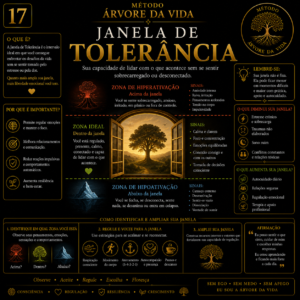 Janela de Tolerância