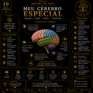 Meu Cérebro Especial