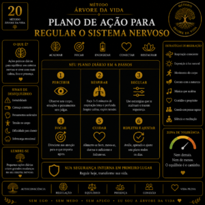 Plano de Ação para Regular o Sistema Nervoso