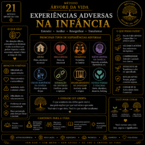 Experiências Adversas na Infância